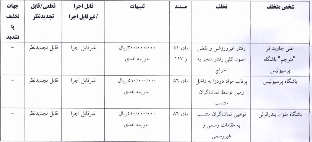 پرسپولیس و ملوان جریمه شدند پرسپولیس و ملوان جریمه شدند