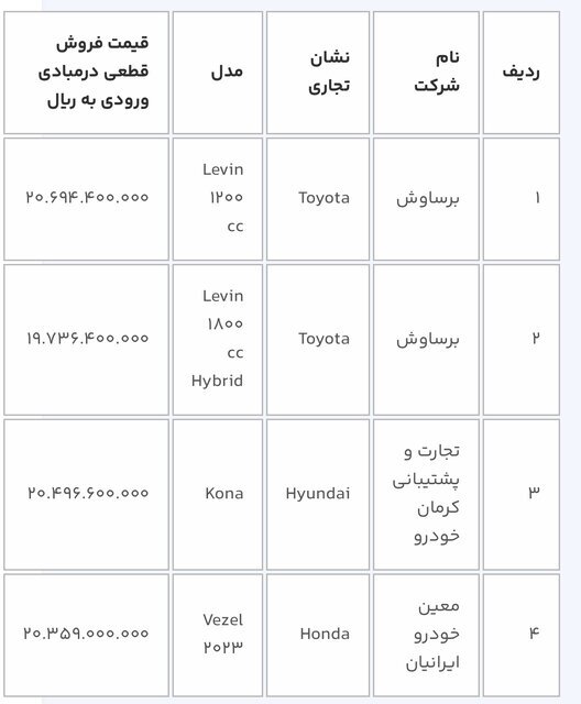 سبد ١۴ محصول