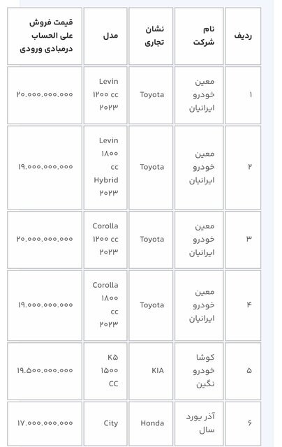 عرضه ١۴ خودروی وارداتی از امروز آغاز شد/ انتخاب یک خودرو از سبد ١۴ محصول سبد ١۴ محصول