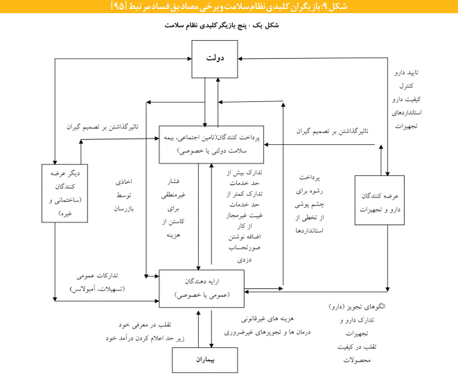 آنچه می‌خواهید درباره گونه‌ها و اکوسیستم پدیده فساد بدانید