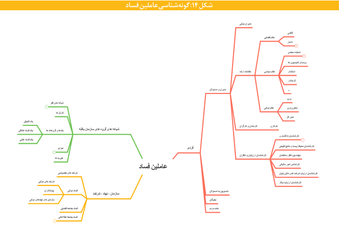آنچه می‌خواهید درباره گونه‌ها و اکوسیستم پدیده فساد بدانید