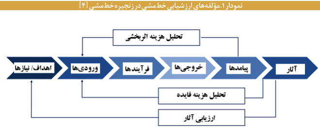 رویکردها، مدلها و ابزارهای ارزشیابی مشارکتی رویکردها، مدلها و ابزارهای ارزشیابی مشارکتی