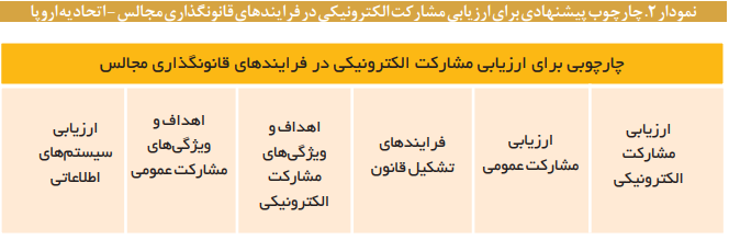 رویکردها، مدل‌ها و ابزار‌های ارزشیابی مشارکتی