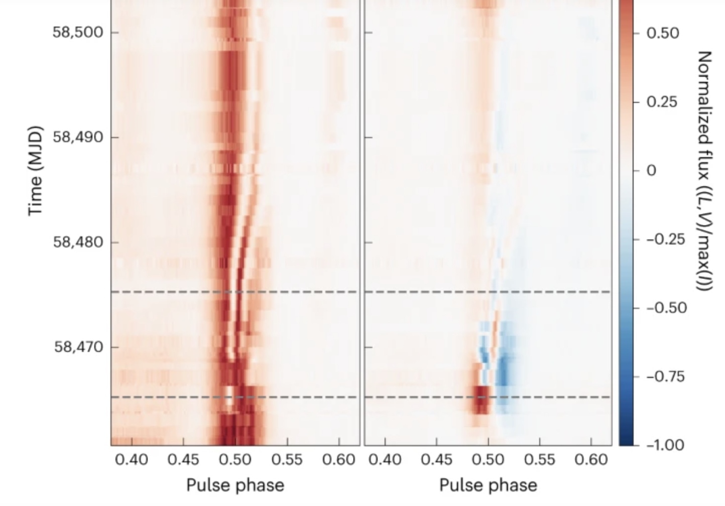 تصاویر نجومی سوم اردیبهشت (۲۲ آوریل)
