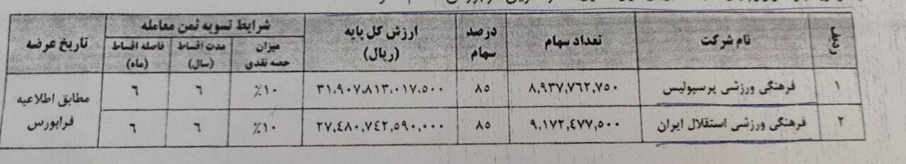ارسال نامه سازمان خصوصیسازی به رئیس فدراسیون فوتبال ارسال نامه سازمان خصوصیسازی به رئیس فدراسیون فوتبال