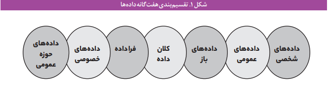 فساد در زنجیره تأمین دادههای فضای مجازی فساد در زنجیره تأمین دادههای فضای مجازی