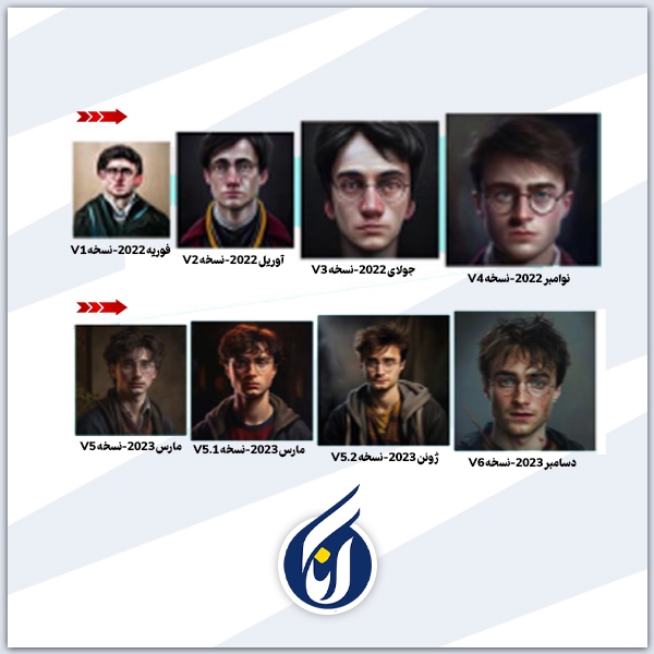 کدام هوش مصنوعی همه مدل‌ها را می‌بلعد؟