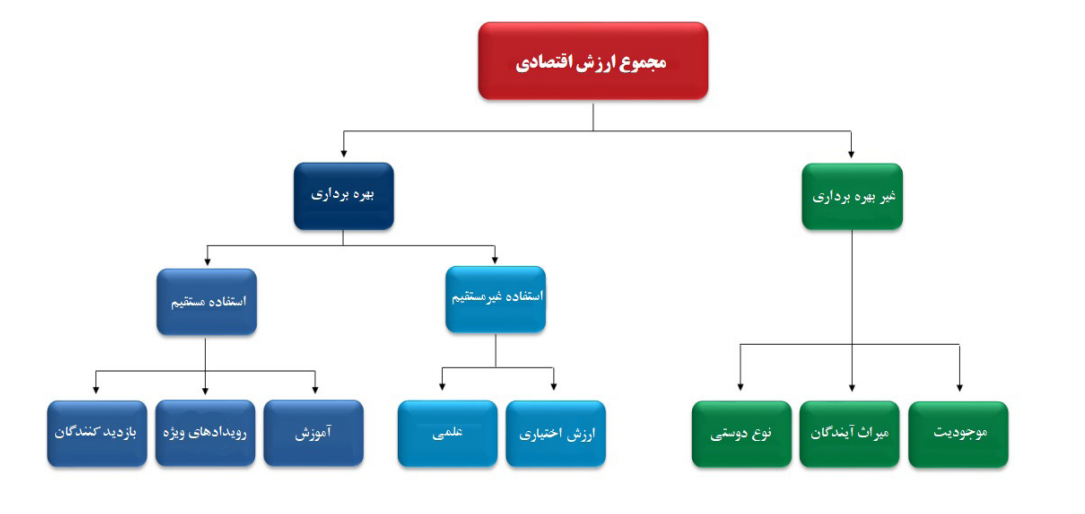 تهدید زوال باغ ملی گیاهشناسی بر اثر توسعه شهری نامتوازن تهدید زوال باغ ملی گیاهشناسی بر اثر توسعه شهری نامتوازن