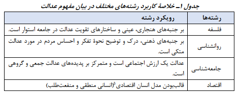ضرورت بازاندیشی نظری و روشی در شناخت کالن مفهوم عدالت اجتماعی ضرورت بازاندیشی نظری و روشی در شناخت کالن مفهوم عدالت اجتماعی