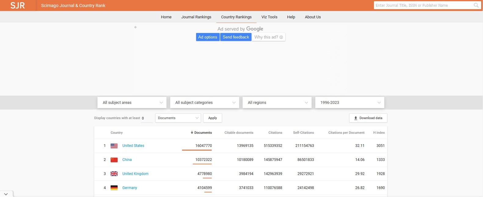 کاهش ۴ پلهای رتبه علمی ایران بر مبنای نظام رتبهبندی سایمگو کاهش ۴ پلهای رتبه علمی ایران بر مبنای نظام رتبهبندی سایمگو