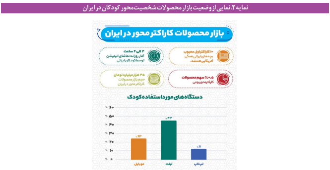 برای تقویت میدان کتاب کودک و نوجوان چه باید کرد؟ برای تقویت میدان کتاب کودک و نوجوان چه باید کرد؟