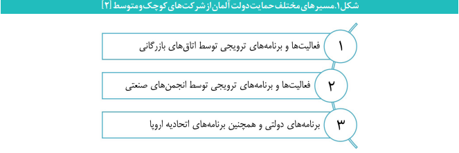 حمایت از نوآوری در شرکتهای کوچک و متوسط؛ از آلمان تا کره جنوبی حمایت از نوآوری در شرکتهای کوچک و متوسط؛ از آلمان تا کره جنوبی