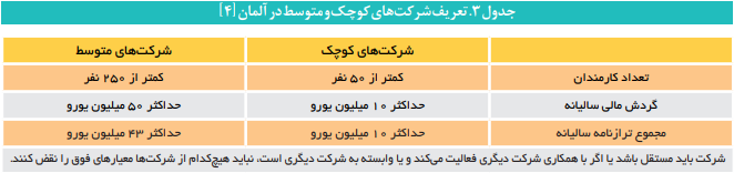 حمایت از نوآوری در شرکت‌های کوچک و متوسط؛ از آلمان تا کره جنوبی