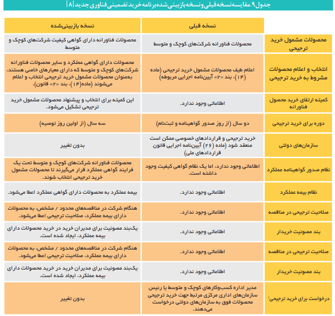 حمایت از نوآوری در شرکت‌های کوچک و متوسط؛ از آلمان تا کره جنوبی