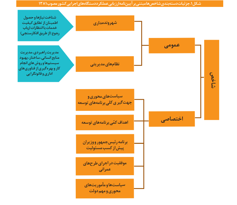 شناسایی ۷۸ شاخص به منظور ارزیابی بخش حمل ونقل برون شهری
