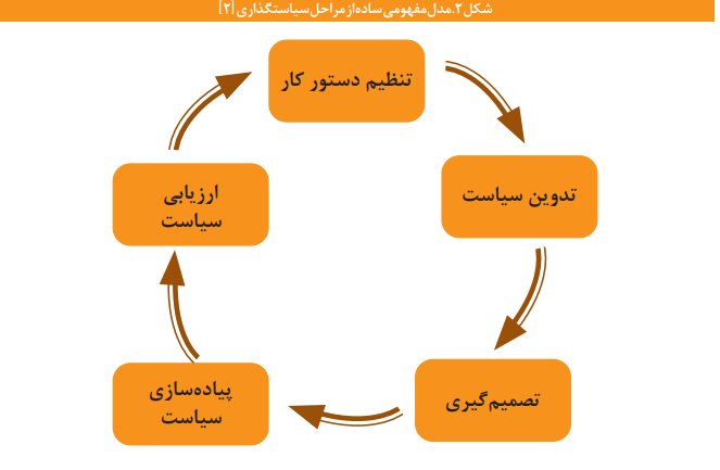 شناسایی ۷۸ شاخص به منظور ارزیابی بخش حمل ونقل برون شهری شناسایی ۷۸ شاخص به منظور ارزیابی بخش حمل ونقل برون شهری