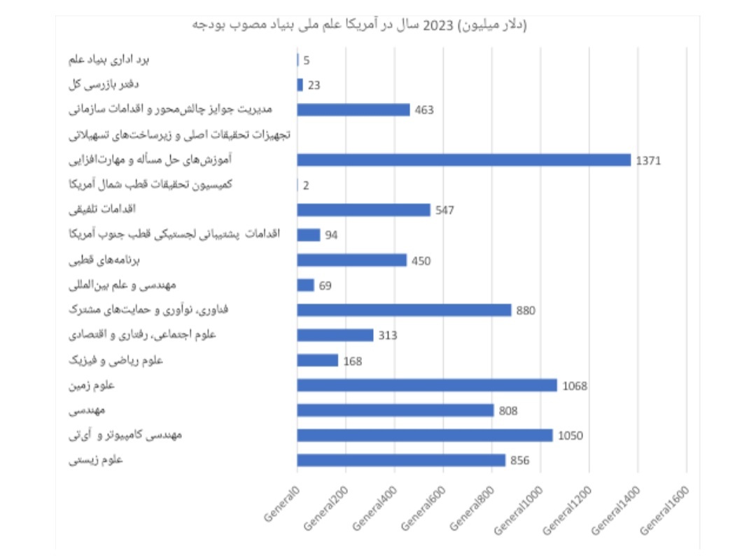 رشد و توسعه فناوری وابسته به پژوهش در کشورهای توسعه یافته رشد و توسعه فناوری وابسته به پژوهش در کشورهای توسعه یافته
