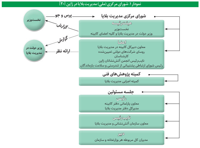 ژاپنیها چگونه فجایع و بلایا را کنترل و مدیریت میکنند ژاپنیها چگونه فجایع و بلایا را کنترل و مدیریت میکنند