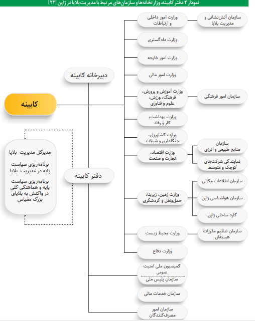 ژاپنی‌ها چگونه فجایع و بلایا را کنترل و مدیریت می‌کنند