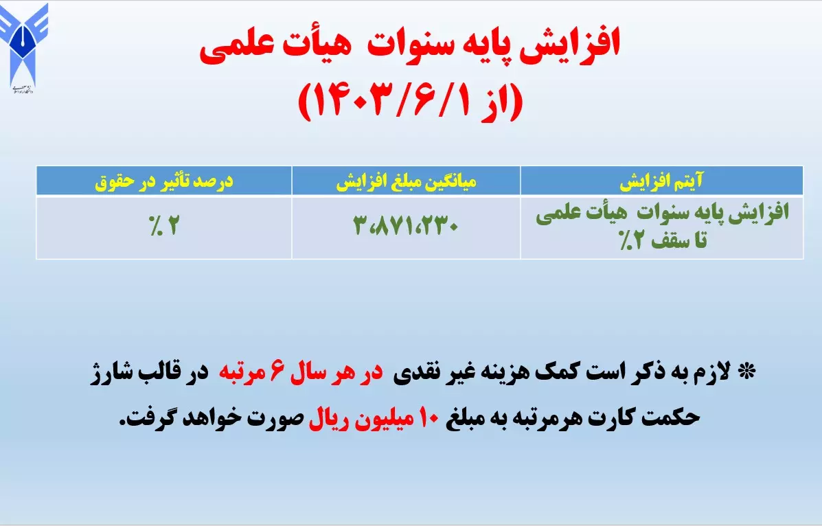 جزئیات میزان افزایش حقوق اعضای هیئت علمی و کارکنان دانشگاه آزاد اسلامی اعلام شد جزئیات میزان افزایش حقوق اعضای هیئت علمی و کارکنان دانشگاه آزاد اسلامی اعلام شد