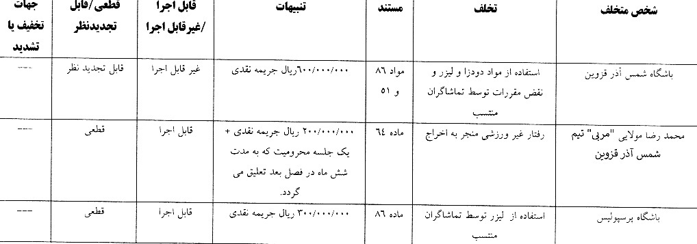 جریمه انضباطی شمس آذر و پرسپولیس اعلام شد جریمه انضباطی شمس آذر و پرسپولیس اعلام شد
