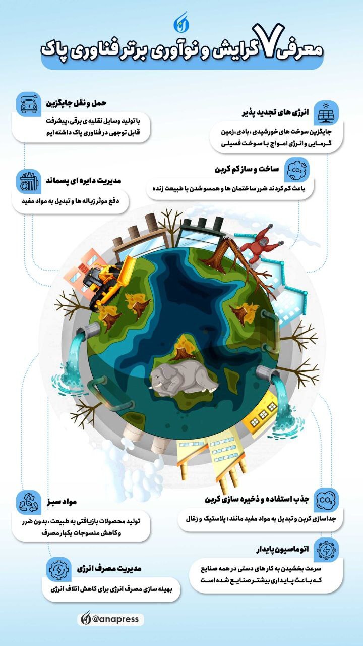 معرفی 7 گرایش و نوآوری برتر فناوری پاک