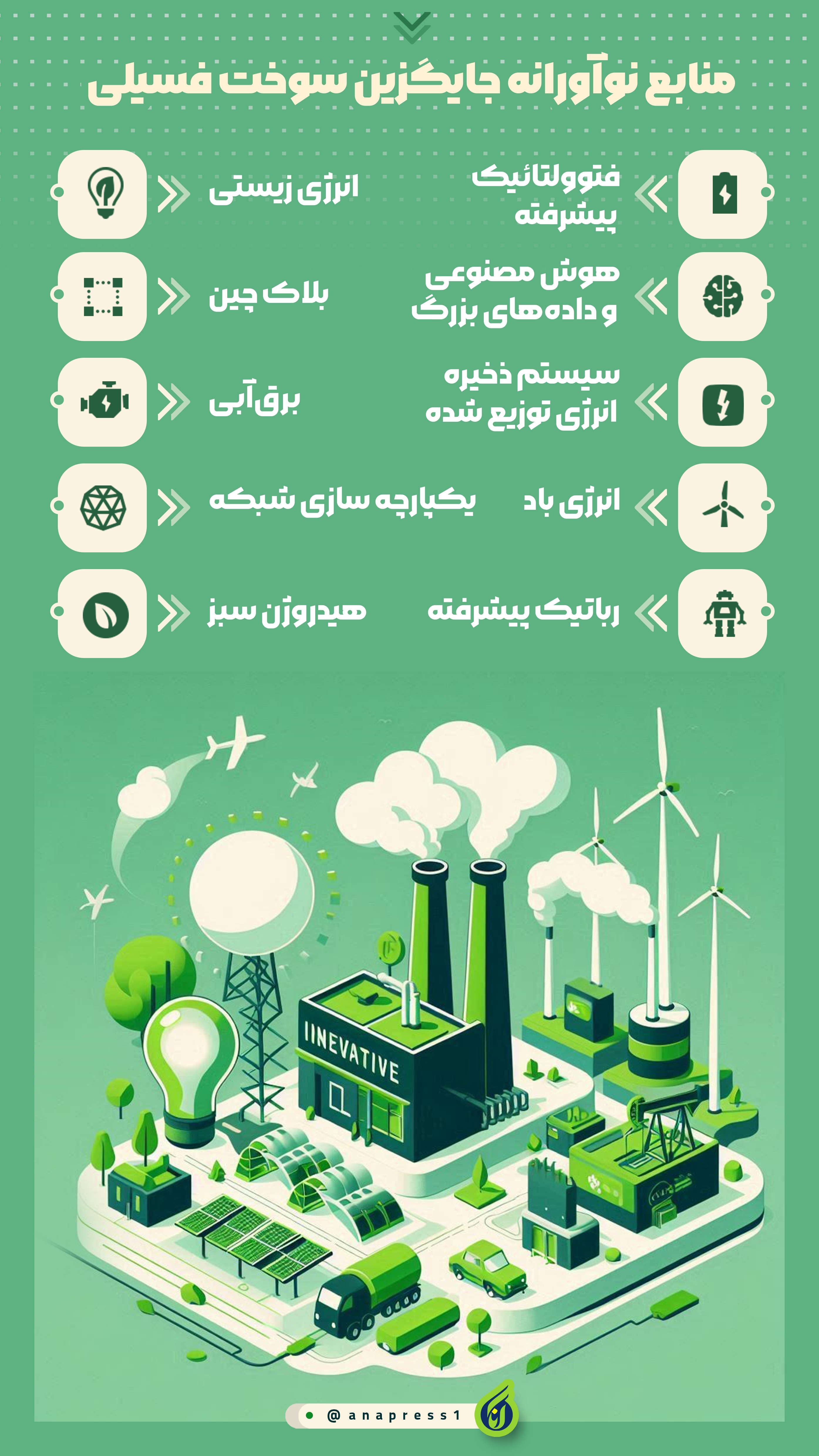 منابع نوآورانه جایگزین سوخت فسیلی منابع نوآورانه جایگزین سوخت فسیلی