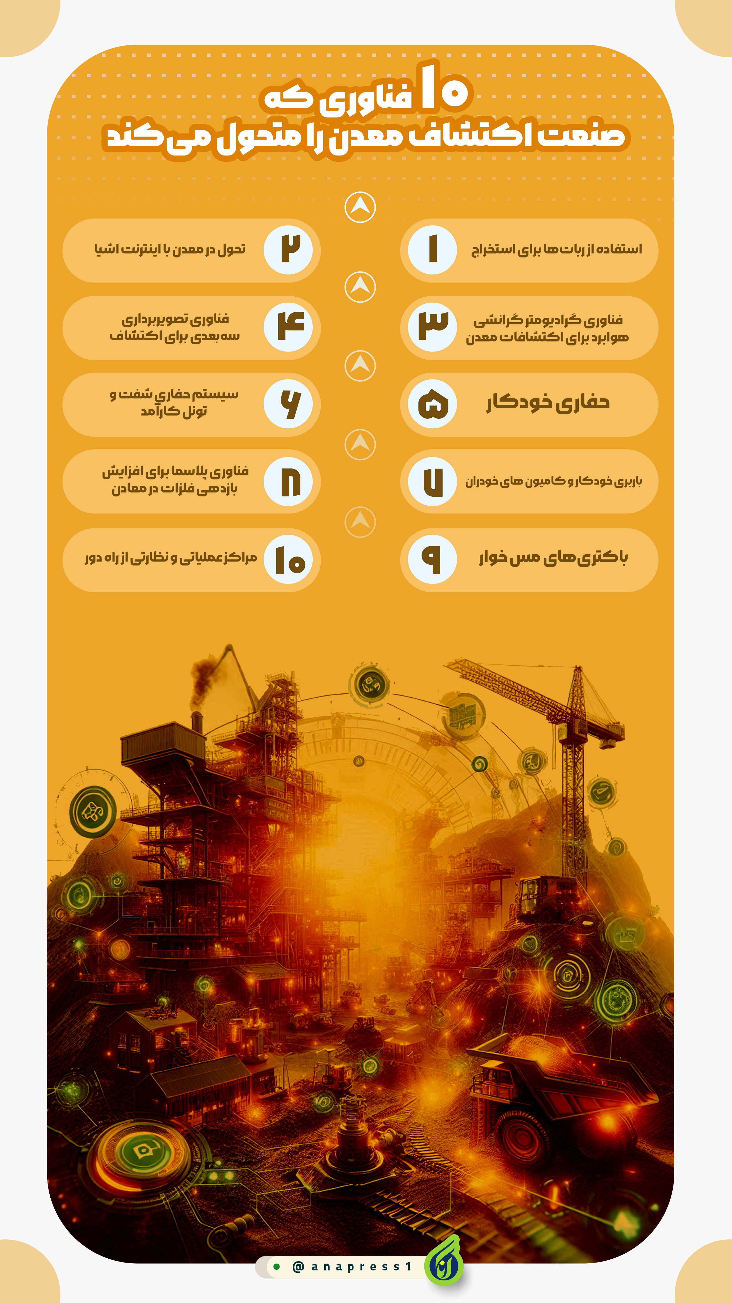 10 فناوری که صنعت اکتشاف معدن را متحول می کند 10 فناوری که صنعت اکتشاف معدن را متحول می کند