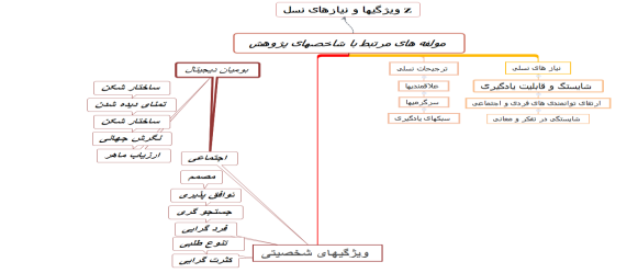 واکاوی برنامه درسی متناسب با ویژگیهای نسل z واکاوی برنامه درسی متناسب با ویژگیهای نسل z