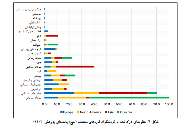 گردشگران خارجی در ایران بیشتر از چه مناظری عکاسی کرده‌اند؟