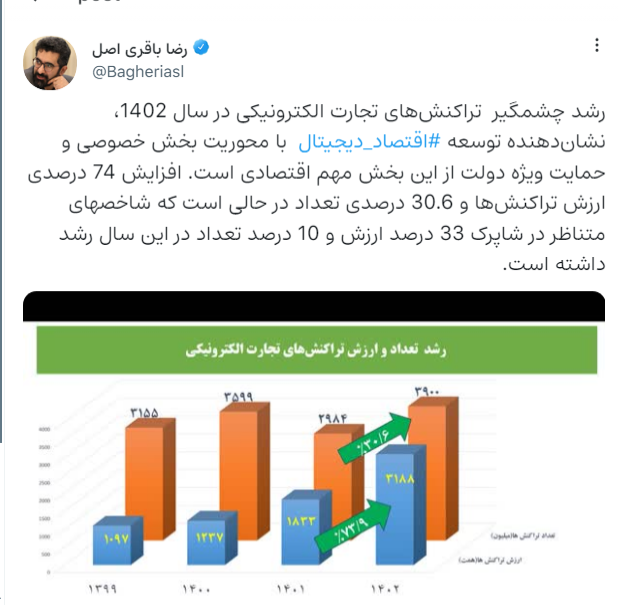 توسعه اقتصاد دیجیتال با محوریت بخش خصوصی و حمایت ویژه دولت