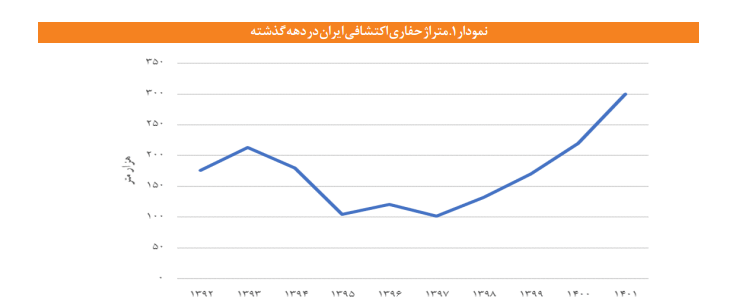 چالشها و راهکارهای توسعه اکتشافات معدنی در کشور چالشها و راهکارهای توسعه اکتشافات معدنی در کشور