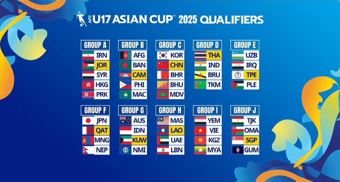 جام ملتهای زیر ۱۷ سال آسیا| تیم ملی نوجوانان حریفان خود را در مرحله مقدماتی شناخت+عکس جام ملتهای زیر ۱۷ سال آسیا| تیم ملی نوجوانان حریفان خود را در مرحله مقدماتی شناخت+عکس