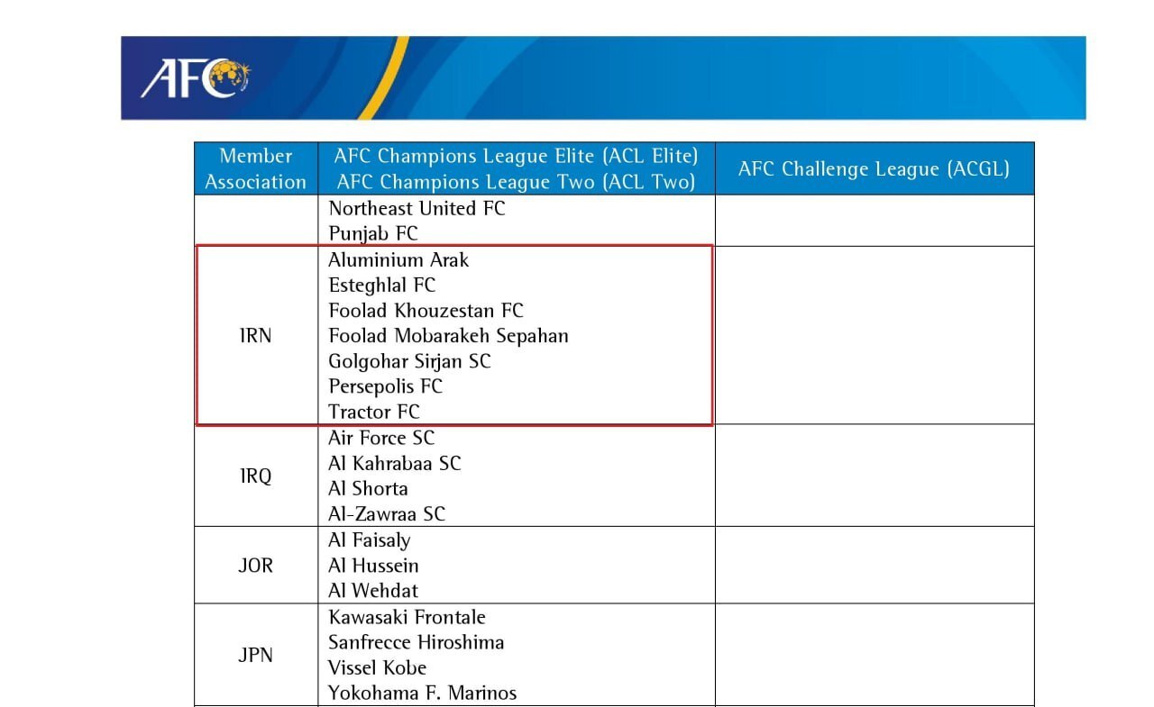 مجوز حرفهای پرسپولیس و استقلال از سوی AFC صادر شد مجوز حرفهای پرسپولیس و استقلال از سوی AFC صادر شد