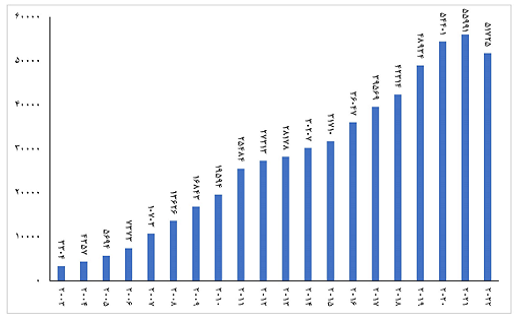 بماند/ هشدار جدی؛ موقعیت علمی کشور در معرض افول/