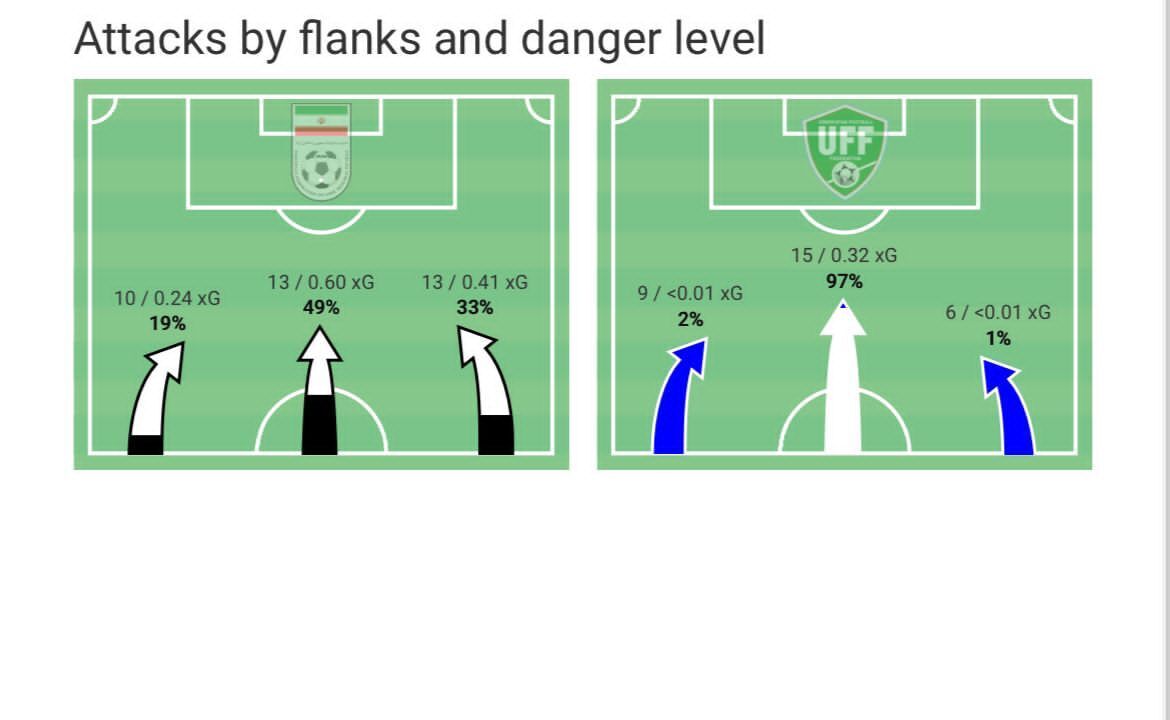 چرا موتور خط حمله خاموش شد؟ چرا موتور خط حمله خاموش شد؟