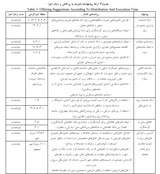 تبیین راهکارهای توسعۀ گردشگری خلاق در خدمات گردشگری تبیین راهکارهای توسعۀ گردشگری خلاق در خدمات گردشگری