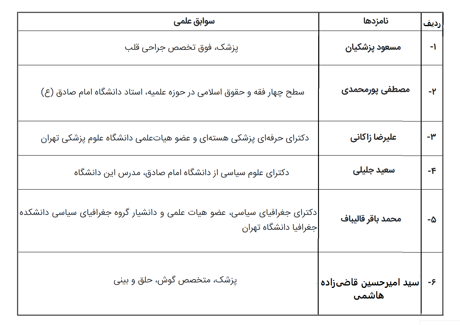 نگاهی به سوابق علمی نامزدهای چهاردهمین دوره انتخابات ریاست جمهوری نگاهی به سوابق علمی نامزدهای چهاردهمین دوره انتخابات ریاست جمهوری