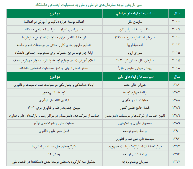 سابقه اجتماعی، نهادی و سازمانی مسئولیت اجتماعی