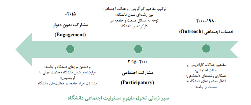 سابقه اجتماعی، نهادی و سازمانی مسئولیت اجتماعی سابقه اجتماعی، نهادی و سازمانی مسئولیت اجتماعی