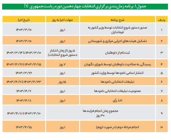 رقابت سالم و انتخاب آگاهانه شهروندان در گرو بیان صادقانه برنامه‌های کاندیدا‌ها