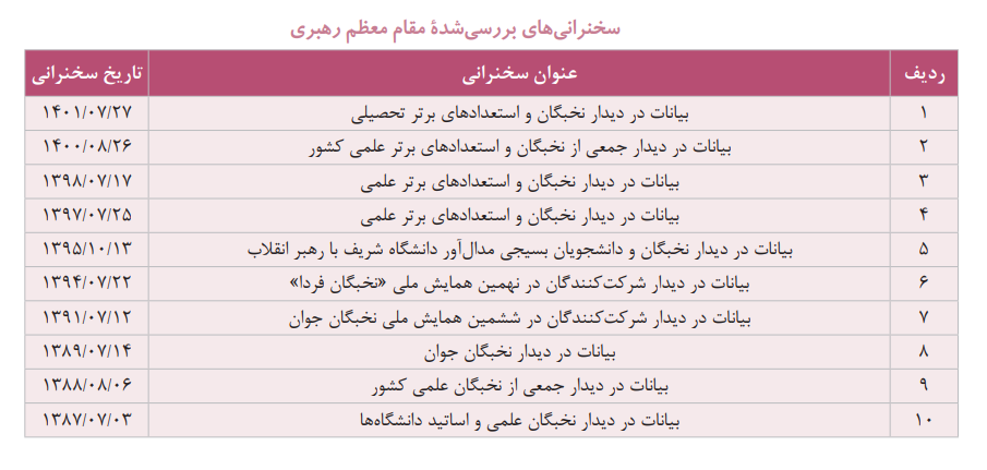 اهمیت حمایت و صیانت از نخبگان علمی از نگاه مقام معظم رهبری در راستای مرجعیت علمی اهمیت حمایت و صیانت از نخبگان علمی از نگاه مقام معظم رهبری در راستای مرجعیت علمی
