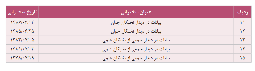 اهمیت حمایت و صیانت از نخبگان علمی از نگاه مقام معظم رهبری در راستای مرجعیت علمی