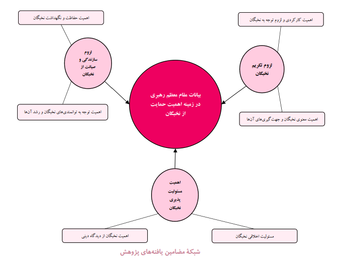 اهمیت حمایت و صیانت از نخبگان علمی از نگاه مقام معظم رهبری در راستای مرجعیت علمی اهمیت حمایت و صیانت از نخبگان علمی از نگاه مقام معظم رهبری در راستای مرجعیت علمی