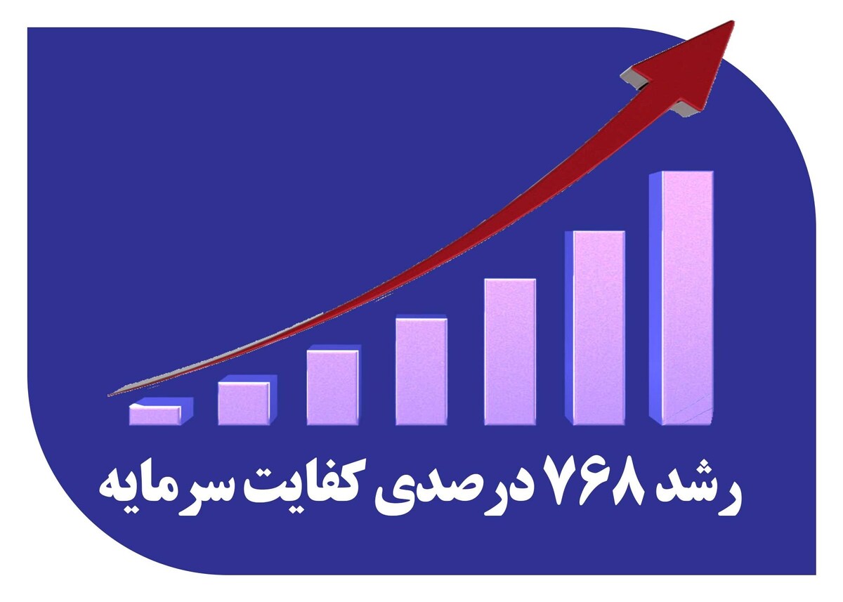 کفایت سرمایه بانک صادرات ایران ۷۶۸ درصد اوج گرفت