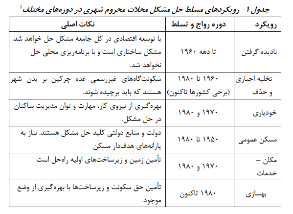 توانمندسازی محلههای محروم توانمندسازی محلههای محروم