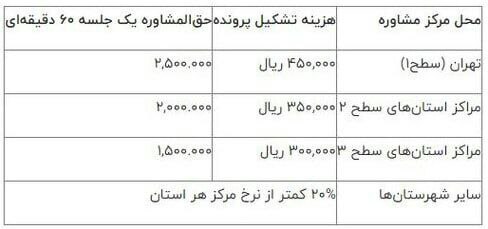 تعرفه مراکز مشاوره خانواده قوه قضائیه توسط اژهای ابلاغ شد تعرفه مراکز مشاوره خانواده قوه قضائیه توسط اژهای ابلاغ شد