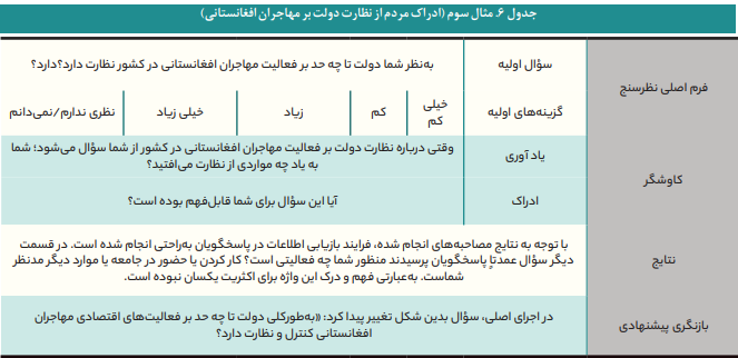 تکنیک مصاحبهشناختی چگونه به کاهش خطا در پیمایشهای پژوهشی کمک میکند تکنیک مصاحبهشناختی چگونه به کاهش خطا در پیمایشهای پژوهشی کمک میکند