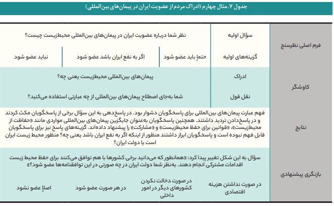 تکنیک مصاحبهشناختی چگونه به کاهش خطا در پیمایشهای پژوهشی کمک میکند تکنیک مصاحبهشناختی چگونه به کاهش خطا در پیمایشهای پژوهشی کمک میکند