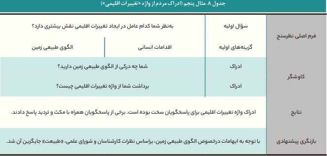 تکنیک مصاحبهشناختی چگونه به کاهش خطا در پیمایشهای پژوهشی کمک میکند تکنیک مصاحبهشناختی چگونه به کاهش خطا در پیمایشهای پژوهشی کمک میکند